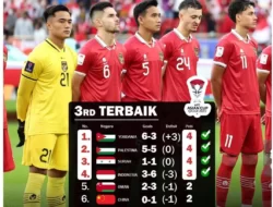 Melangkah ke Babak 16 Besar Piala Asia 2023, Timnas Indonesia Segera Memusatkan Perhatian pada Pertandingan Lawan Australi