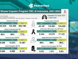 Peringatan Direktur Kesehatan: Waspada Terhadap Peningkatan Kasus Tuberculosis di Indonesia