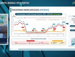 Rekor Lonjakan Wisatawan: Februari 2024 Catat Pertumbuhan Signifikan di Indonesia