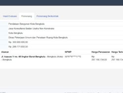 Proyek Pendataan Bangunan Rp 297 Juta Disorot, Kadis PUPR Kota Bengkulu Bungkam