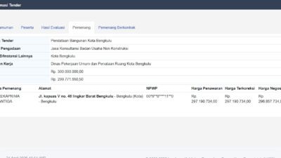 Proyek Pendataan Bangunan Rp 297 Juta Disorot, Kadis PUPR Kota Bengkulu Bungkam